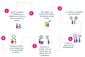 modules_parcours